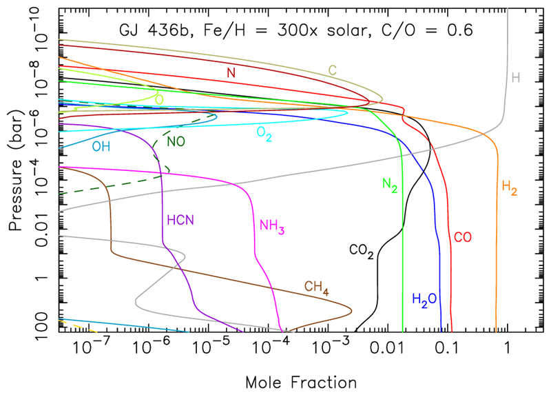 Fig. 15.—