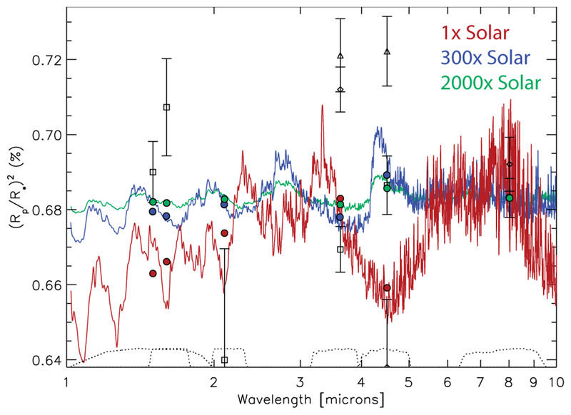 Fig. 17.—