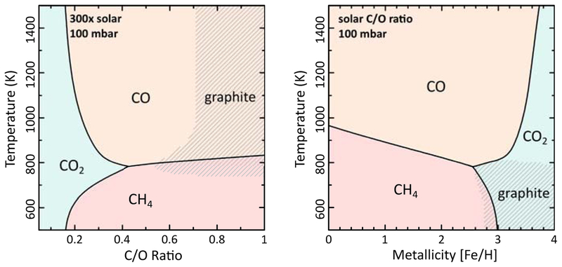 Fig. 7.—