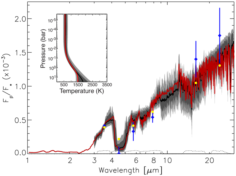 Fig. 8.—