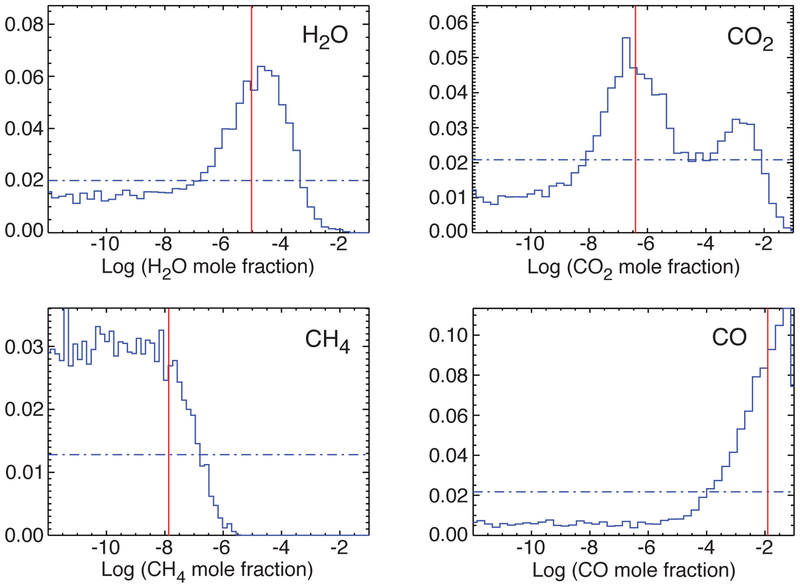 Fig. 9.—