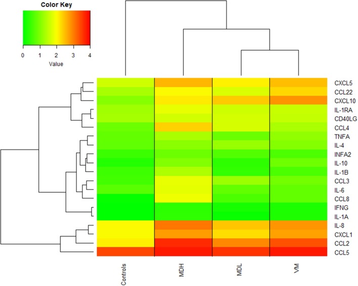 Figure 4