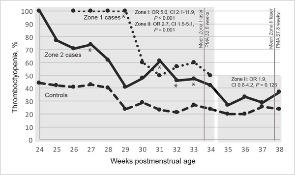 FIG 2.