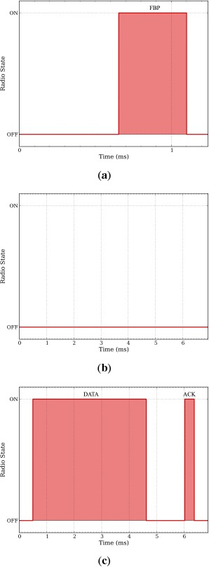 Figure 7.