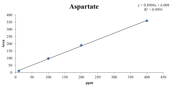 Fig. 4a