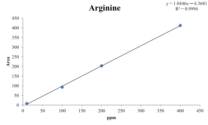 Fig. 4b