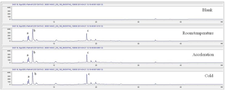 Fig. 1e