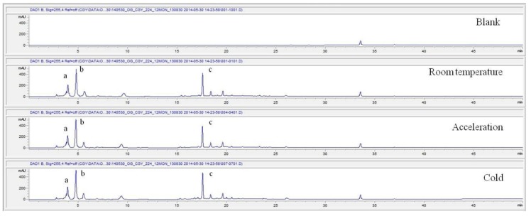 Fig. 1f