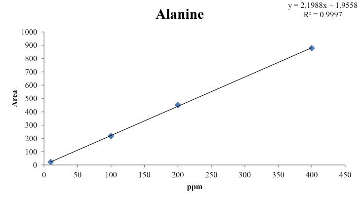 Fig. 4c