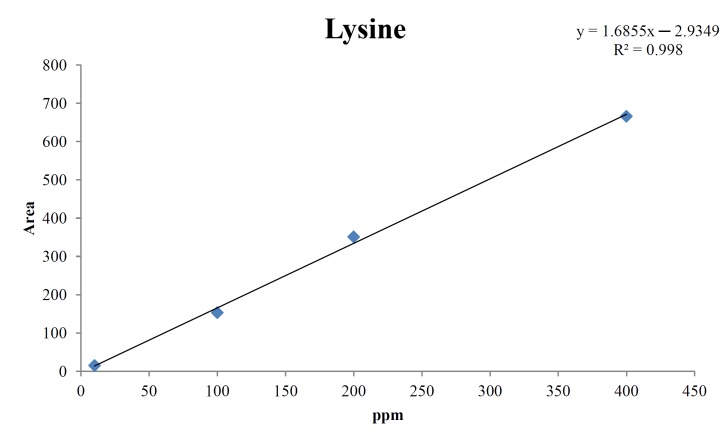 Fig. 4e