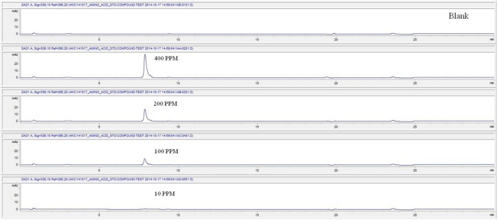 Fig. 3c