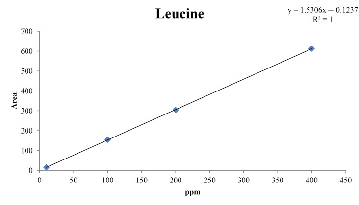 Fig. 4d