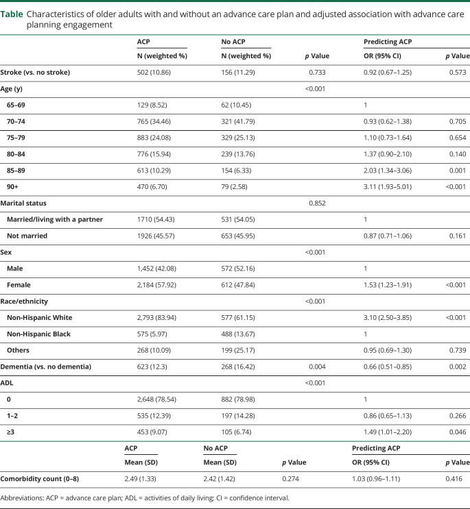 graphic file with name NEUROLOGY2020085852TT1.jpg