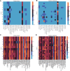 Extended Data Fig. 4