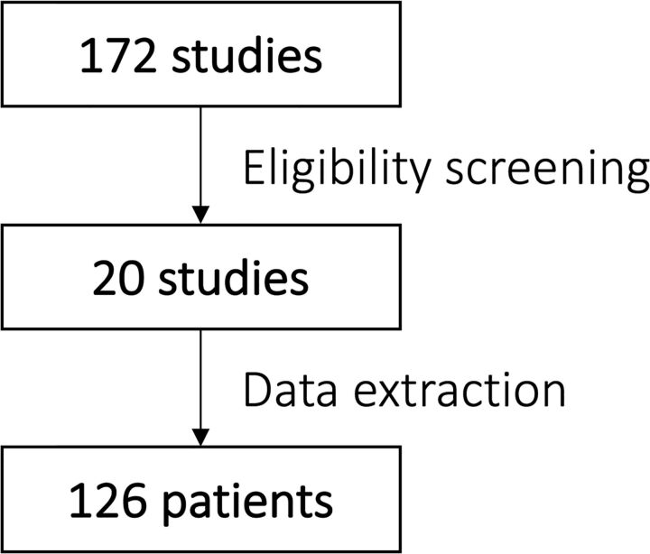 Fig 1.