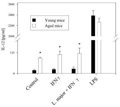 FIG. 8.