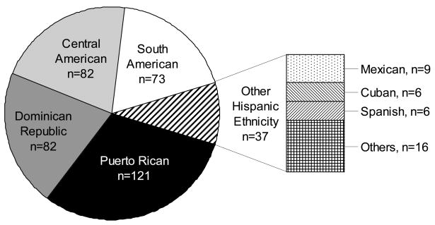 FIGURE 1