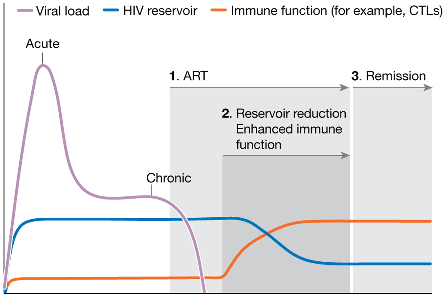 Fig. 3 |