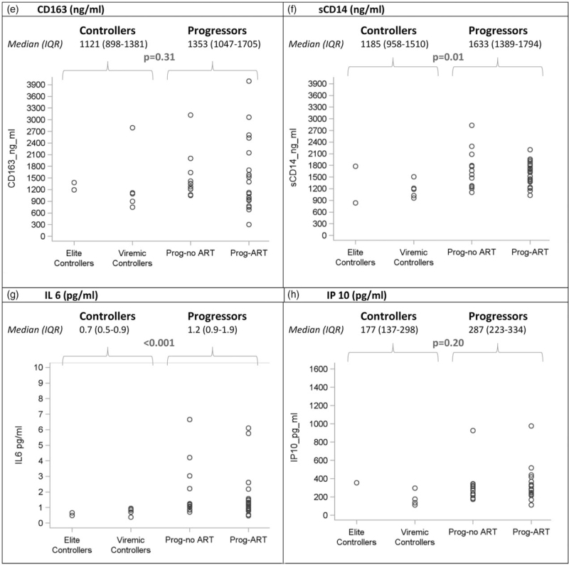 Fig. 2 (Continued)