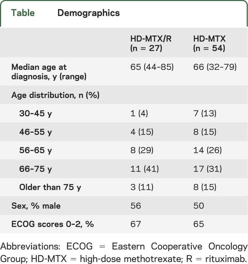 graphic file with name NEUROLOGY2013553016TT1.jpg