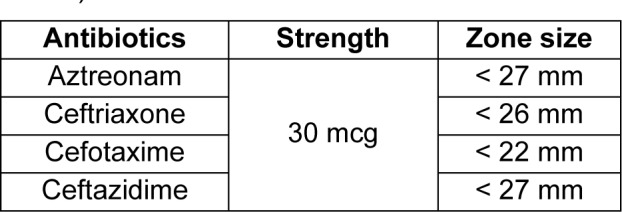 Table 1