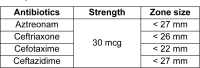 Table 1