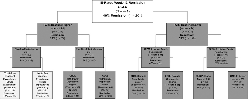 FIGURE 1C