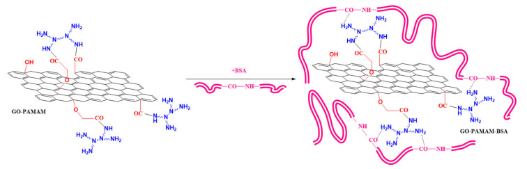 Scheme 3