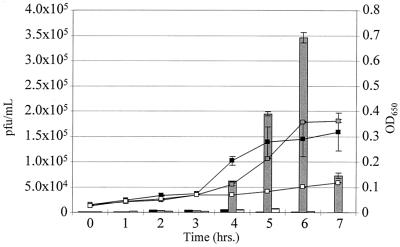 FIG. 5