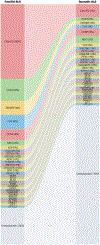 Fig. 1 |