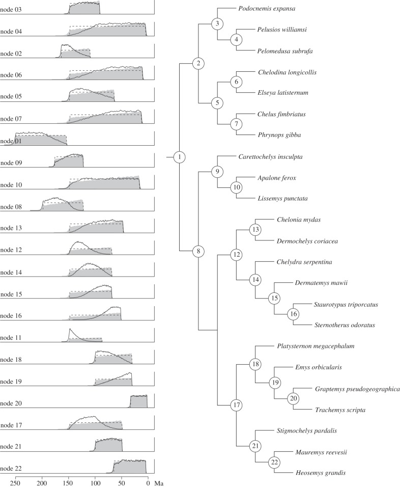 Figure 3.