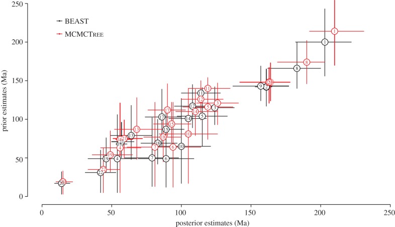 Figure 4.