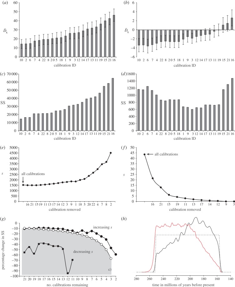 Figure 2.