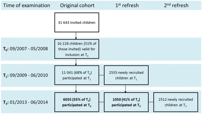 Figure 2.