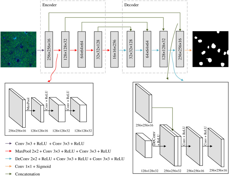 Fig 3