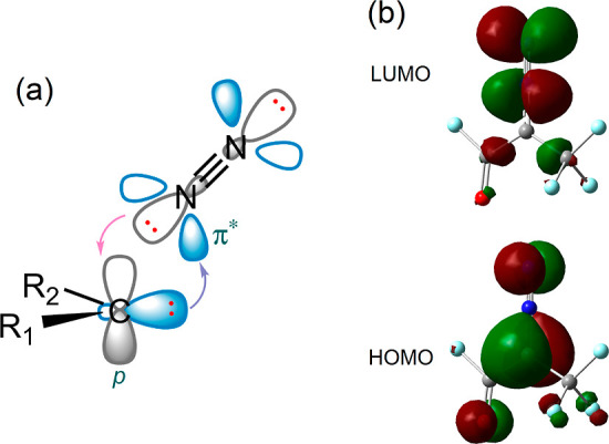 Scheme 3