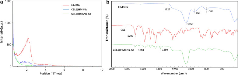 Fig. 3