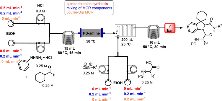Scheme 13
