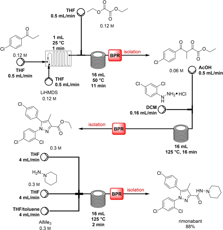 Scheme 1
