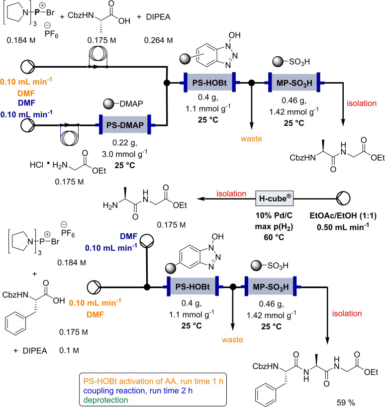 Scheme 5
