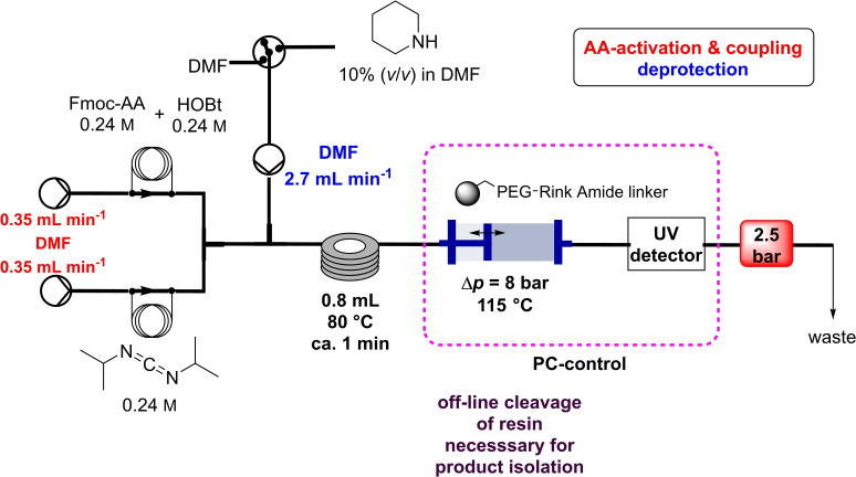 Scheme 8