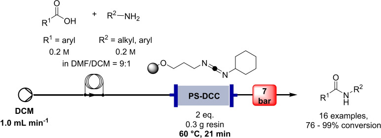 Scheme 4