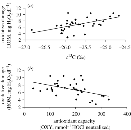 Figure 1.