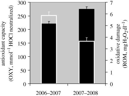 Figure 3.