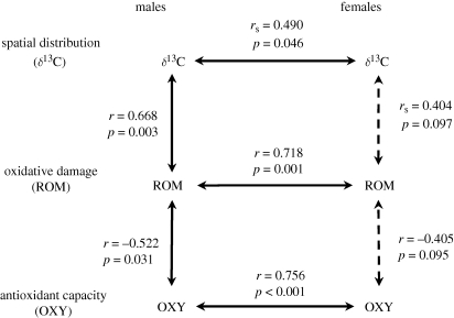 Figure 2.