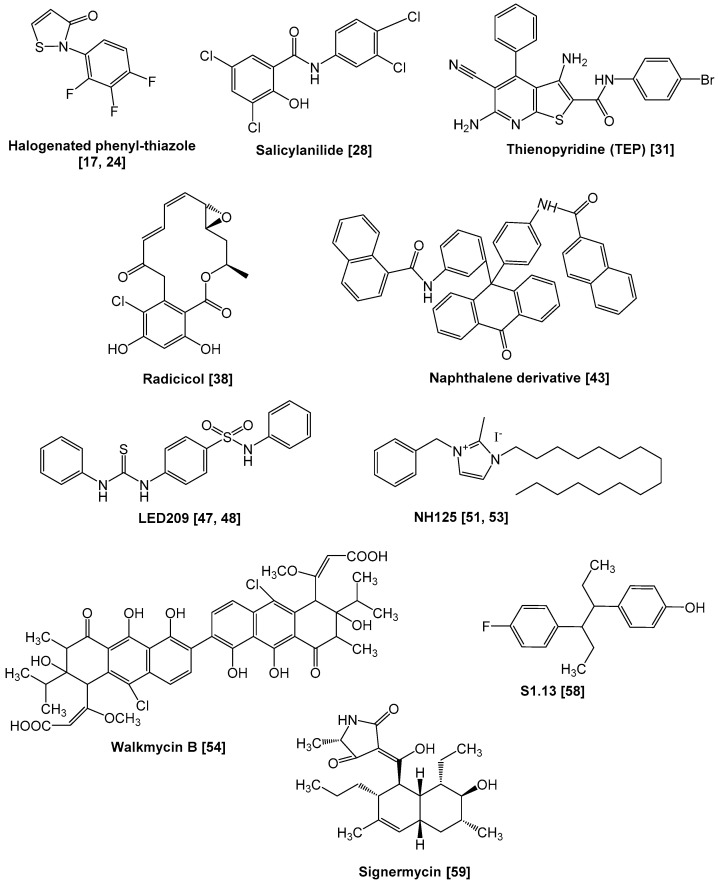 Figure 2