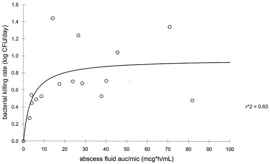 FIG. 6