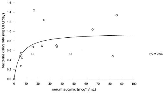 FIG. 5