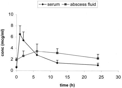 FIG. 1