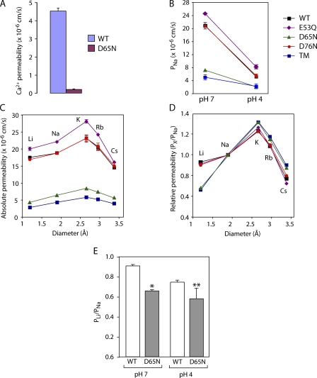 Figure 10.